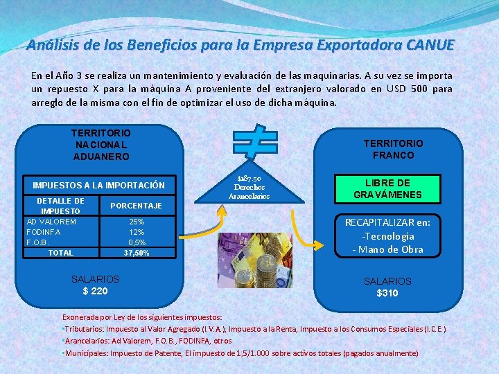 Análisis de los Beneficios para la Empresa Exportadora CANUE En el Año 3 se