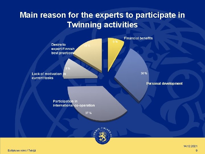 Main reason for the experts to participate in Twinning activities Personal development Esityksen nimi