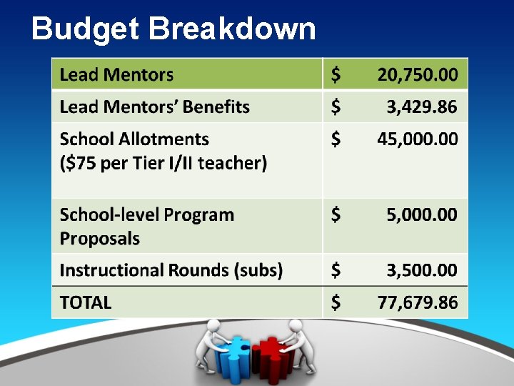 Budget Breakdown 