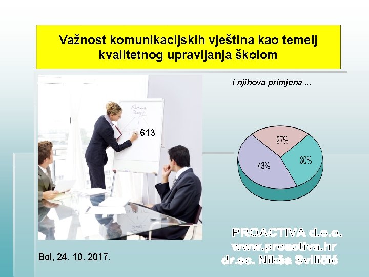 Važnost komunikacijskih vještina kao temelj kvalitetnog upravljanja školom i njihova primjena. . . 613