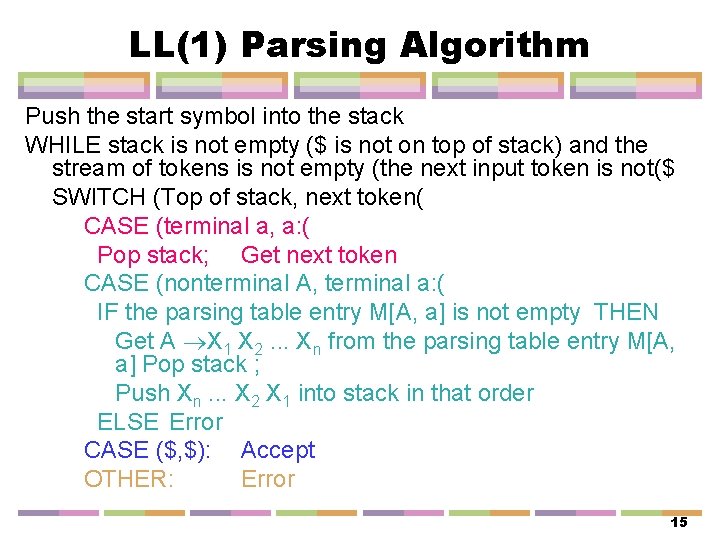 LL(1) Parsing Algorithm Push the start symbol into the stack WHILE stack is not