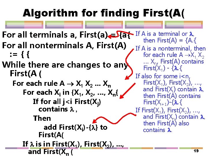 Algorithm for finding First(A( For all terminals a, First(a) = {a{ For all nonterminals