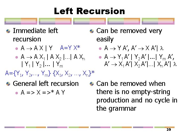Left Recursion Immediate left recursion l l A A X | Y A=Y X*