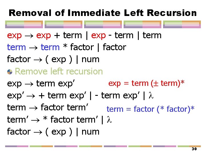 Removal of Immediate Left Recursion exp + term | exp - term | term