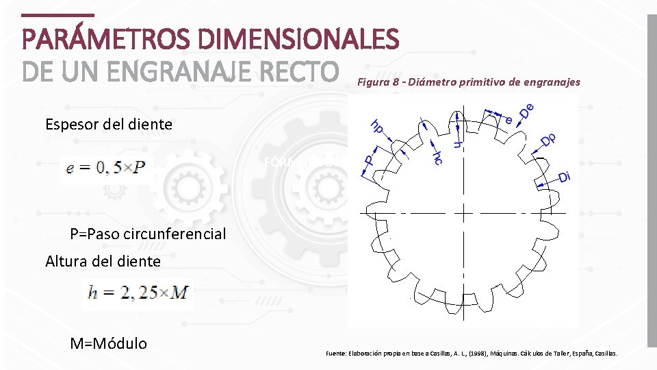 PARÁMETROS DIMENSIONALES DE UN ENGRANAJE RECTO Figura 8 - Diámetro primitivo de engranajes Espesor