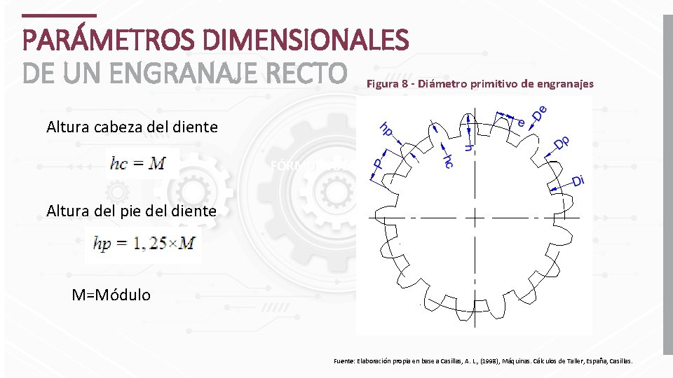 PARÁMETROS DIMENSIONALES DE UN ENGRANAJE RECTO Figura 8 - Diámetro primitivo de engranajes Altura