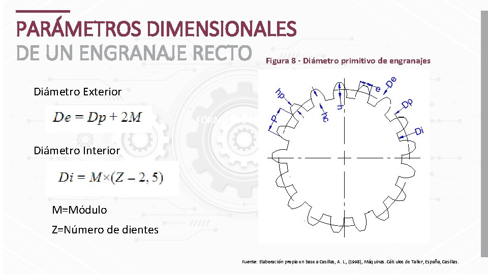 PARÁMETROS DIMENSIONALES DE UN ENGRANAJE RECTO Figura 8 - Diámetro primitivo de engranajes Diámetro