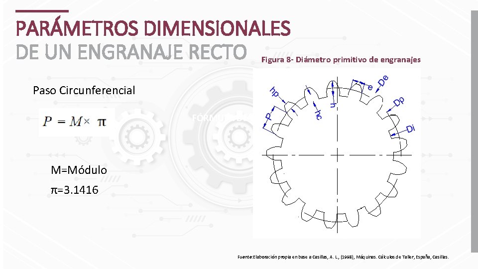 PARÁMETROS DIMENSIONALES DE UN ENGRANAJE RECTO Figura 8 - Diámetro primitivo de engranajes Paso