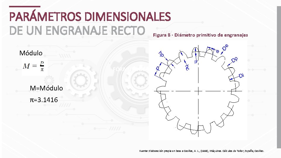 PARÁMETROS DIMENSIONALES DE UN ENGRANAJE RECTO Figura 8 - Diámetro primitivo de engranajes Módulo