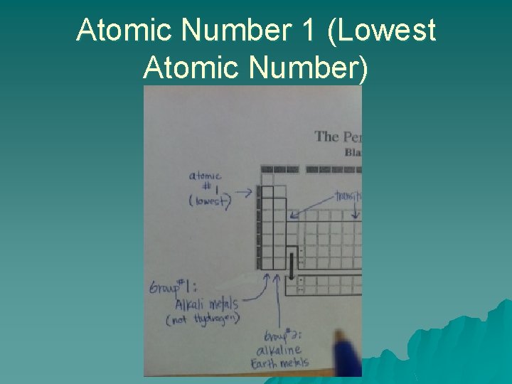 Atomic Number 1 (Lowest Atomic Number) 