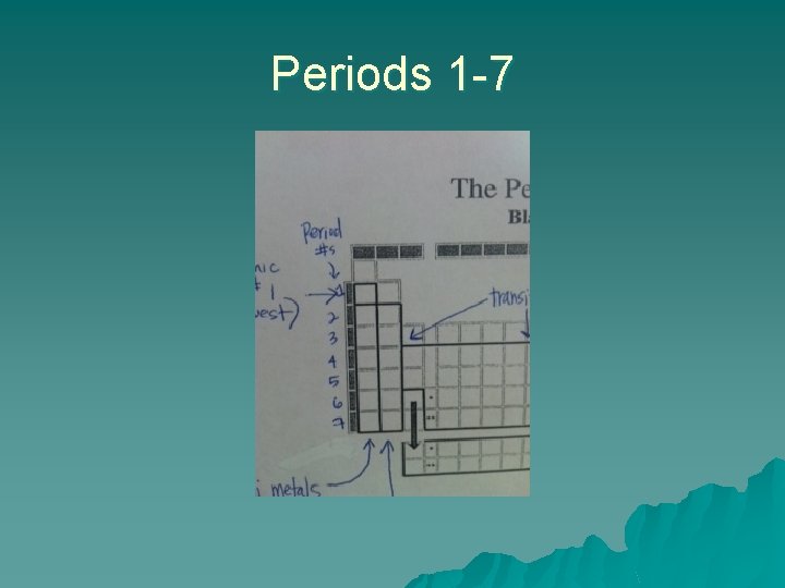 Periods 1 -7 