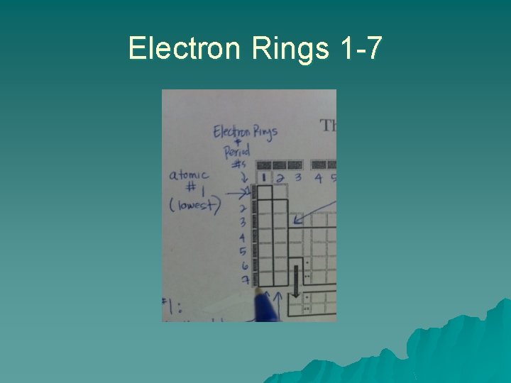 Electron Rings 1 -7 