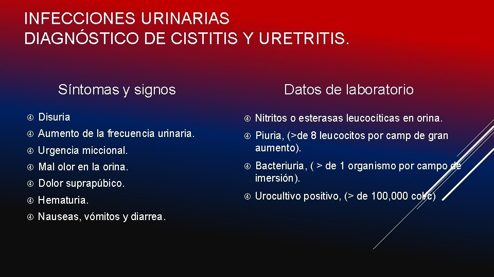 INFECCIONES URINARIAS DIAGNÓSTICO DE CISTITIS Y URETRITIS. Síntomas y signos Datos de laboratorio Disuria