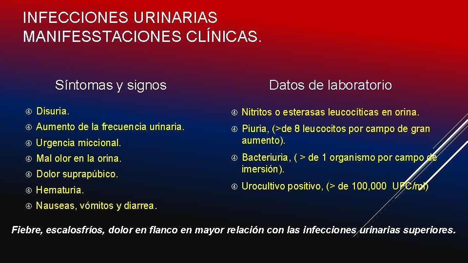 INFECCIONES URINARIAS MANIFESSTACIONES CLÍNICAS. Síntomas y signos Datos de laboratorio Disuria. Nitritos o esterasas