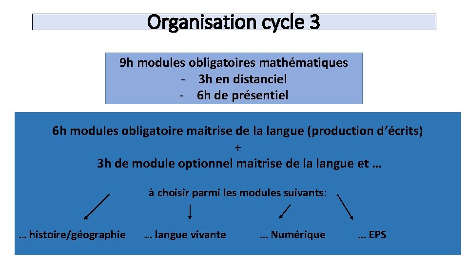 Organisation cycle 3 9 h modules obligatoires mathématiques - 3 h en distanciel -