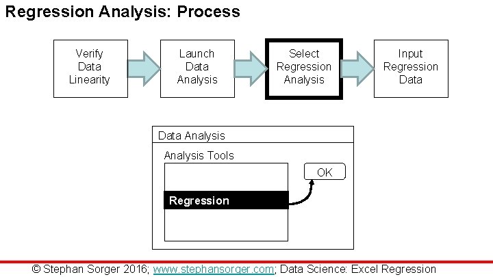 Regression Analysis: Process Verify Data Linearity Launch Data Analysis Select Regression Analysis Input Regression