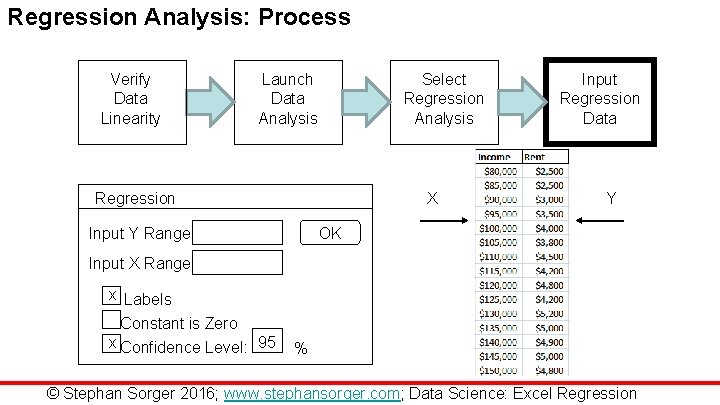 Regression Analysis: Process Verify Data Linearity Launch Data Analysis Select Regression Analysis Regression X