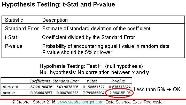 Hypothesis Testing: t-Stat and P-value Statistic Description Standard Error Estimate of standard deviation of