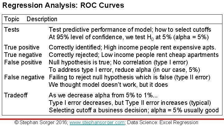 Regression Analysis: ROC Curves Topic Description Tests Test predictive performance of model; how to