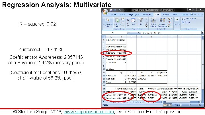 Regression Analysis: Multivariate R – squared: 0. 92 Y-intercept = -1. 44286 Coefficient for