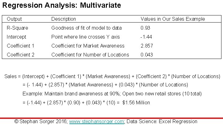 Regression Analysis: Multivariate Output Description Values in Our Sales Example R-Square Goodness of fit