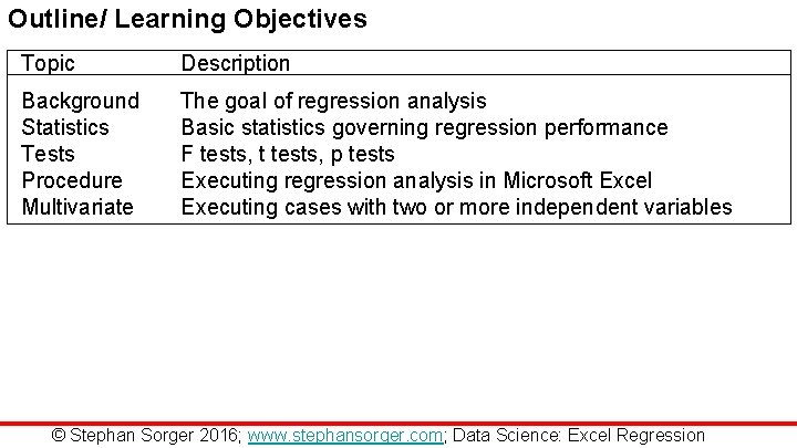 Outline/ Learning Objectives Topic Description Background Statistics Tests Procedure Multivariate The goal of regression