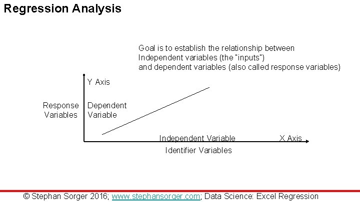 Regression Analysis Goal is to establish the relationship between Independent variables (the “inputs”) and