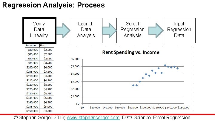 Regression Analysis: Process Verify Data Linearity Launch Data Analysis Select Regression Analysis Input Regression