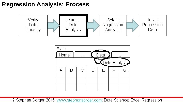 Regression Analysis: Process Verify Data Linearity Launch Data Analysis Excel Home Select Regression Analysis