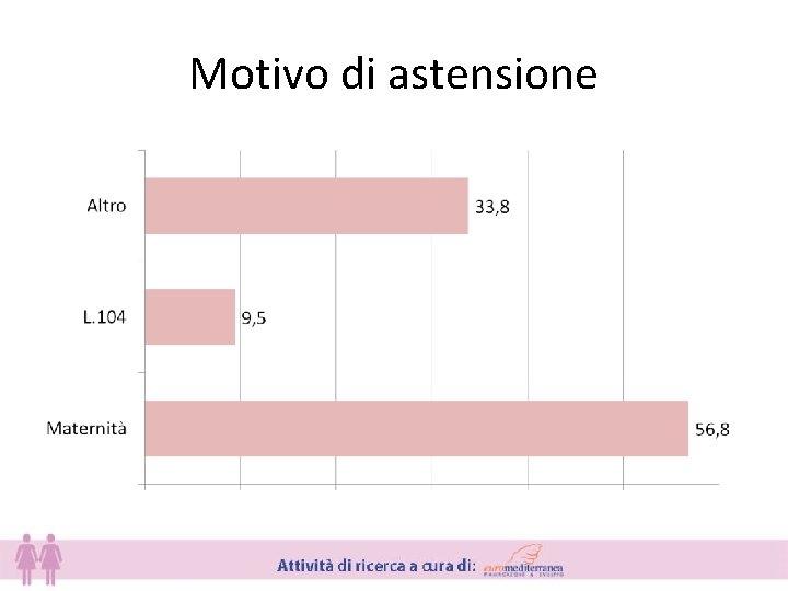 Motivo di astensione 