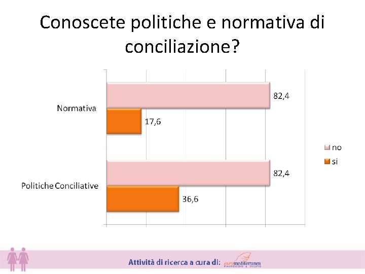 Conoscete politiche e normativa di conciliazione? 