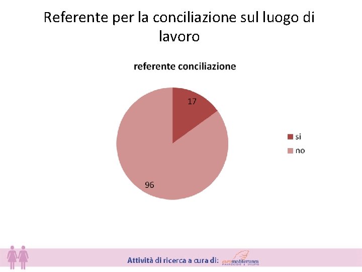 Referente per la conciliazione sul luogo di lavoro 