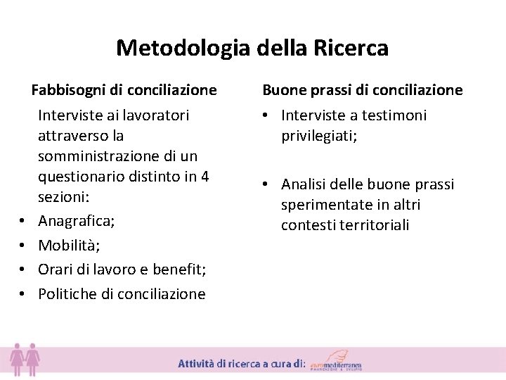 Metodologia della Ricerca Fabbisogni di conciliazione • • Interviste ai lavoratori attraverso la somministrazione