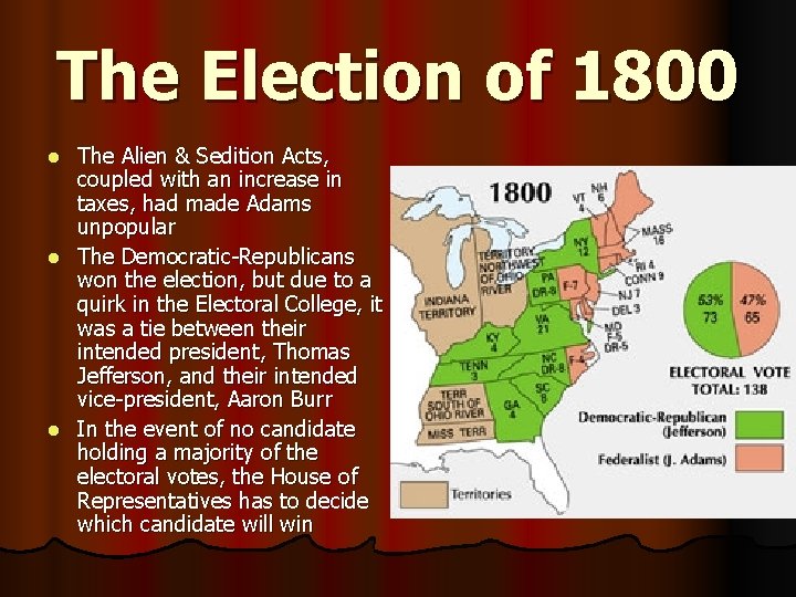 The Election of 1800 The Alien & Sedition Acts, coupled with an increase in