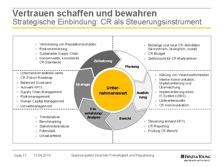 Vertrauen schaffen und bewahren Strategische Einbindung: CR als Steuerungsinstrument ► ► Vermeidung von Reputationsschäden