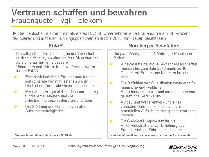 Vertrauen schaffen und bewahren Frauenquote – vgl. Telekom ► Die Deutsche Telekom führt als