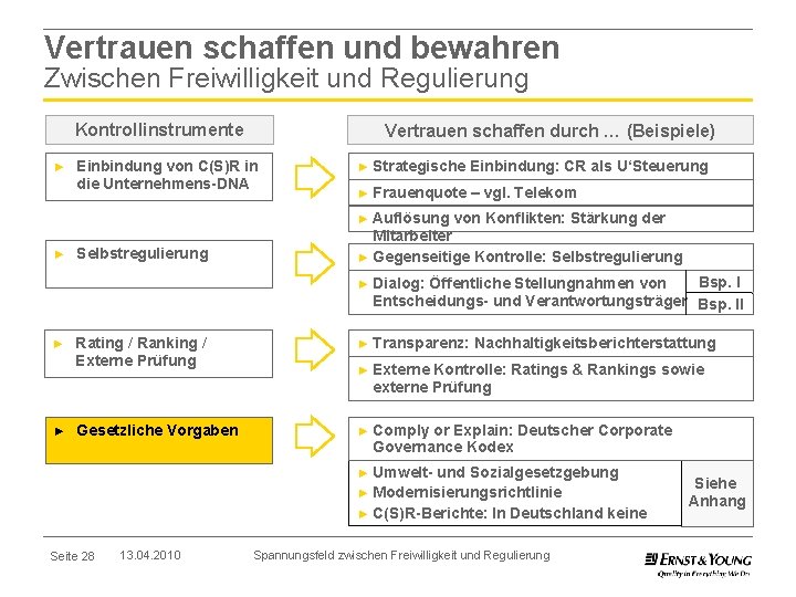 Vertrauen schaffen und bewahren Zwischen Freiwilligkeit und Regulierung Kontrollinstrumente ► Vertrauen schaffen durch …