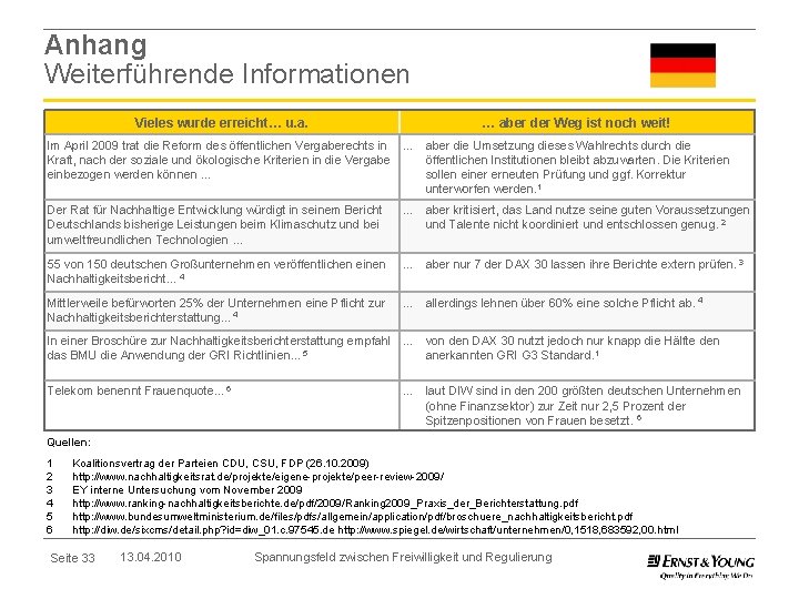 Anhang Weiterführende Informationen Vieles wurde erreicht… u. a. … aber der Weg ist noch