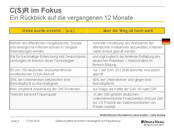 C(S)R im Fokus Ein Rückblick auf die vergangenen 12 Monate Vieles wurde erreicht… (u.