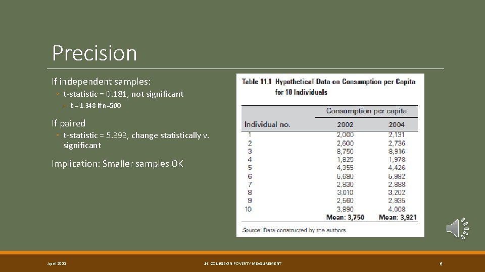 Precision If independent samples: ◦ t-statistic = 0. 181, not significant ◦ t =