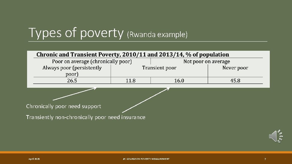 Types of poverty (Rwanda example) Chronically poor need support Transiently non-chronically poor need insurance