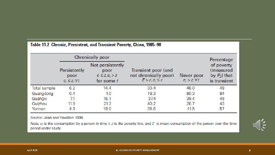 April 2020 JH: COURSE ON POVERTY MEASUREMENT 8 