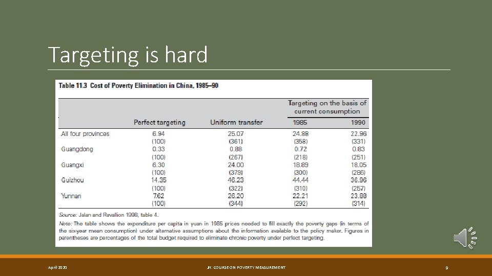 Targeting is hard April 2020 JH: COURSE ON POVERTY MEASUREMENT 9 