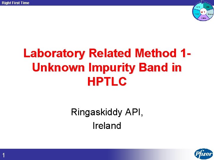 Right First Time M 1 Laboratory Related Method 1 Unknown Impurity Band in HPTLC