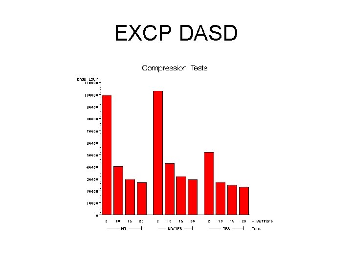 EXCP DASD 