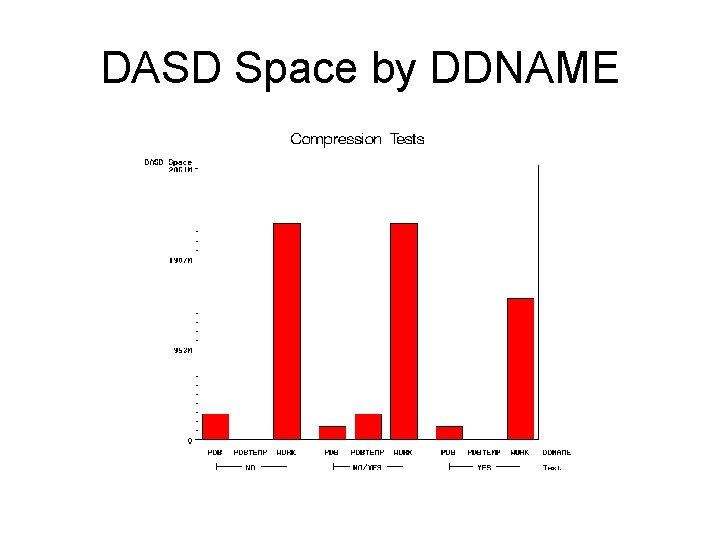 DASD Space by DDNAME 