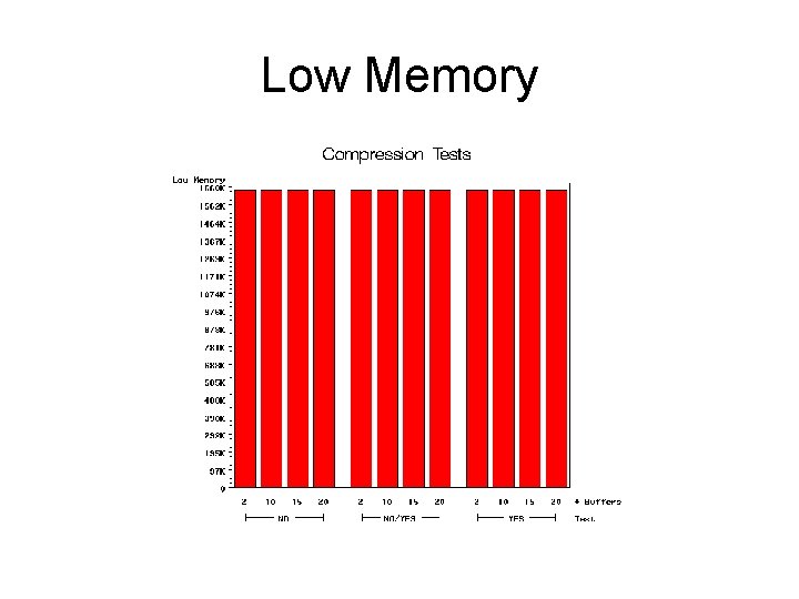 Low Memory 