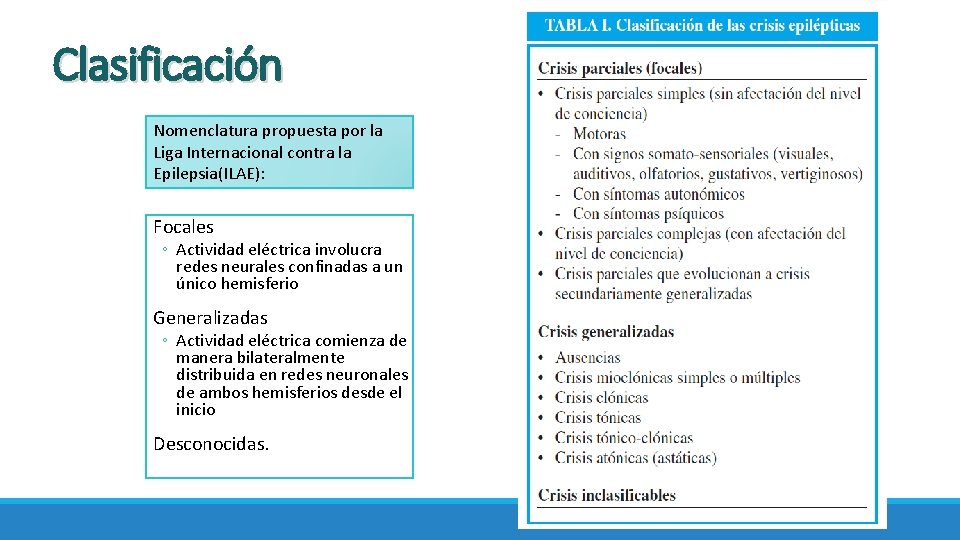 Clasificación Nomenclatura propuesta por la Liga Internacional contra la Epilepsia(ILAE): Focales ◦ Actividad eléctrica