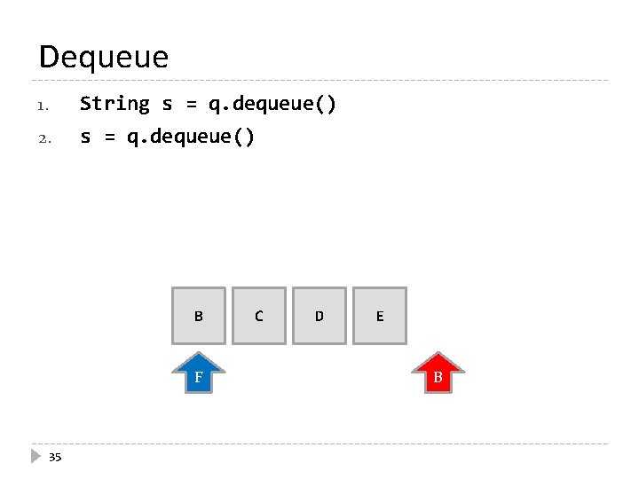 Dequeue 1. String s = q. dequeue() 2. s = q. dequeue() B F