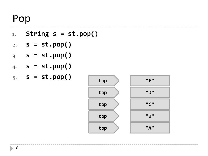Pop 1. String s = st. pop() 2. s = st. pop() 3. s